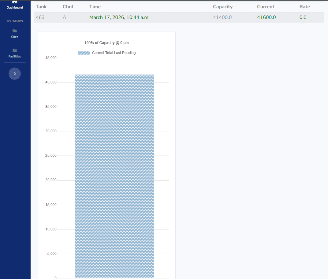 WeighVue Tanks scale detail view